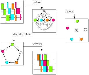 The pipeline of the NWFSP optimizer