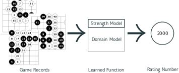 Behavioral approach with full game analysis