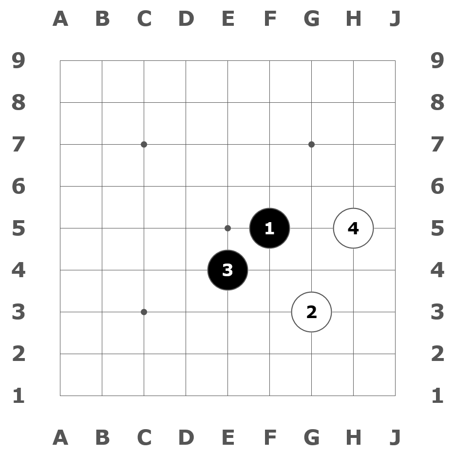 Black and White moves in Go