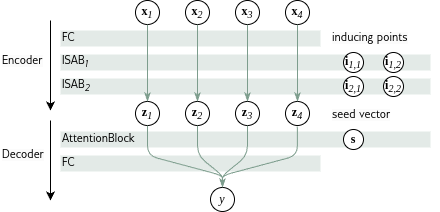 Strength Model Architecture