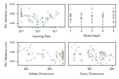 Hyperparameter Search